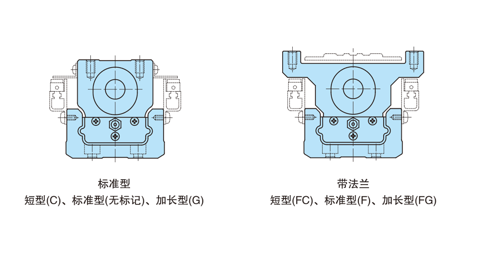 滑台的形状和长度