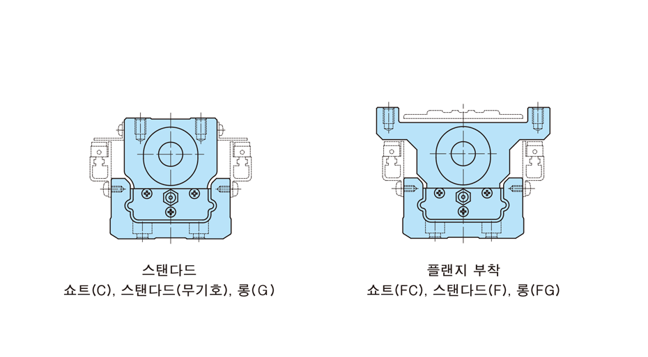 슬라이드 테이블의 형상과 길이