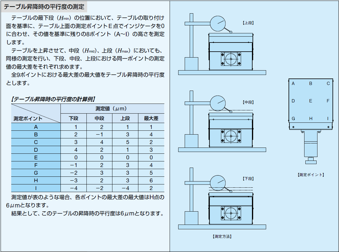 ヘルプ｜IKO日本トムソン