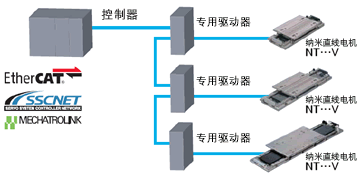支持运动网络