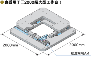 校准模組 AM 详细说明