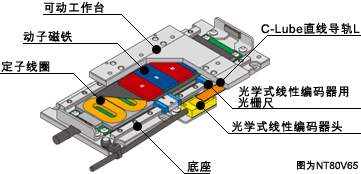 纳米直线定位工作台 NT･･･V 详细说明