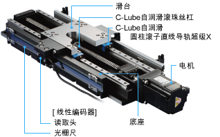 高精密定位工作台TX TX･･･M 详细说明