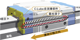 C-Lube自润滑管 详细说明