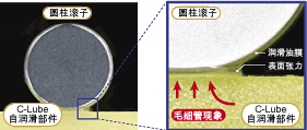 C-Lube自润滑管 详细说明