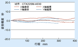 姿勢精度