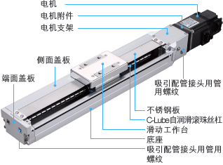 洁净室用精密定位工作台TC TC・・・E 详细说明