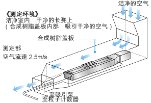 试验装置概要略图