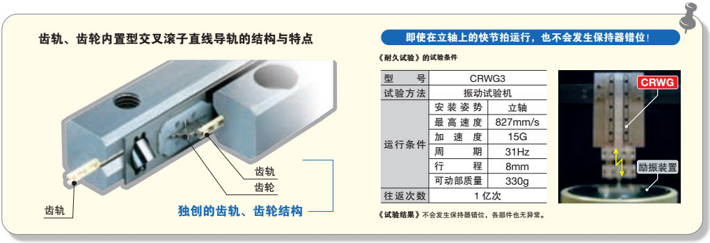 齿轨、齿轮内置型交叉滚子直线导轨的结构与特点