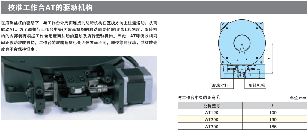 校准工作台AT的驱动机构