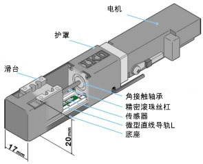 微型精密定位工作台TM 详细说明