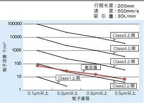 TC60E300