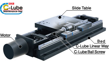 IKO Precition Positioning TSLH/CTLH Detailed description