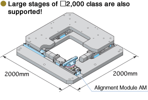 Alignment Module AM Detailed description