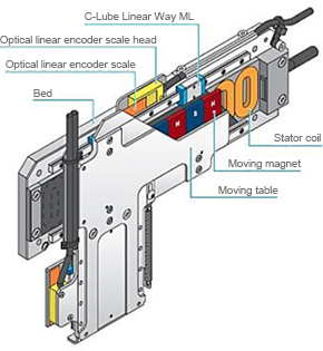 Nano Linear NT・・・XZ Detailed description