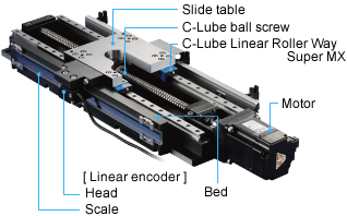 Super Precision Positioning Table TX Detailed description