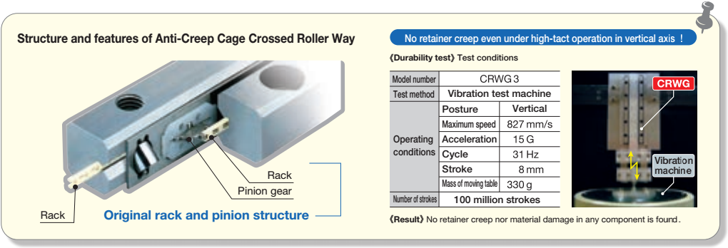 Structure and features of Anti-Creep Cage Crossed Roller Way