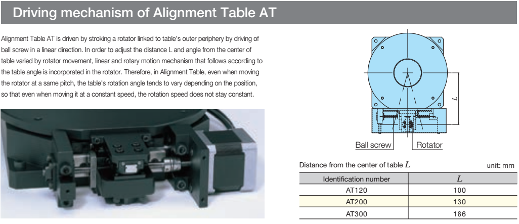 Driving mechanism of Alignment Table AT
