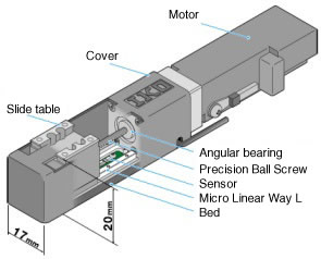 Micro Precision Positioning Table TM Detailed description