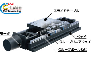 精密位置決めテーブルLH 製品特長