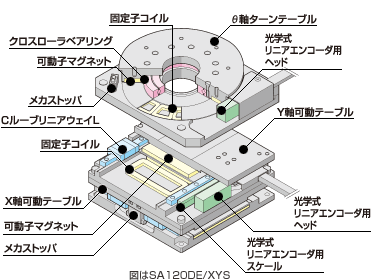 製品特長