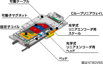 製品特長