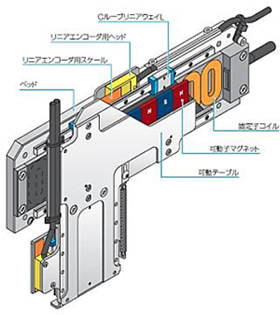 製品特長