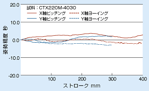 究極の走行性能 説明画像