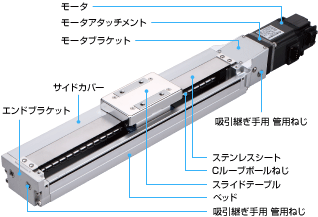 製品特長