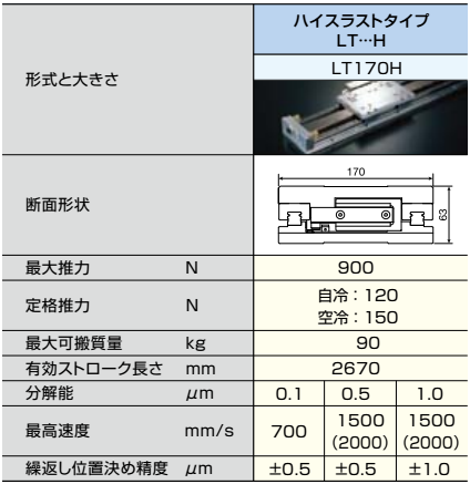 ラインナップ