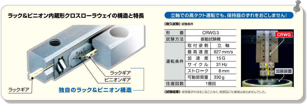 IKOラック&ピニオン内蔵形クロスローラウェイ
