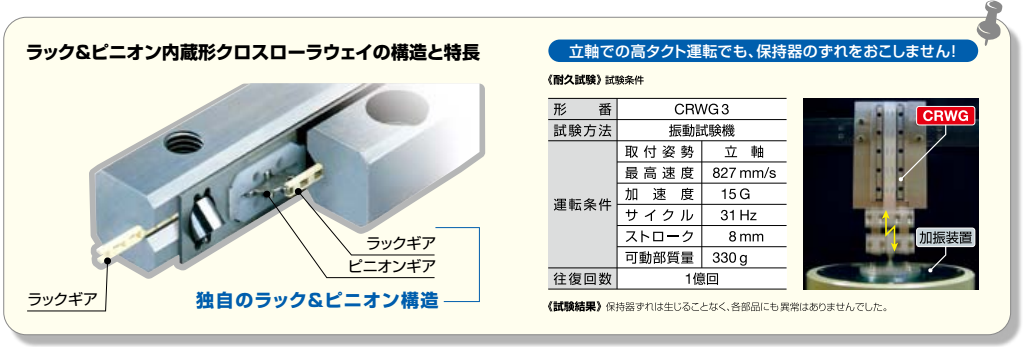 IKOラック＆ピニオン内蔵形クロスローラウェイ