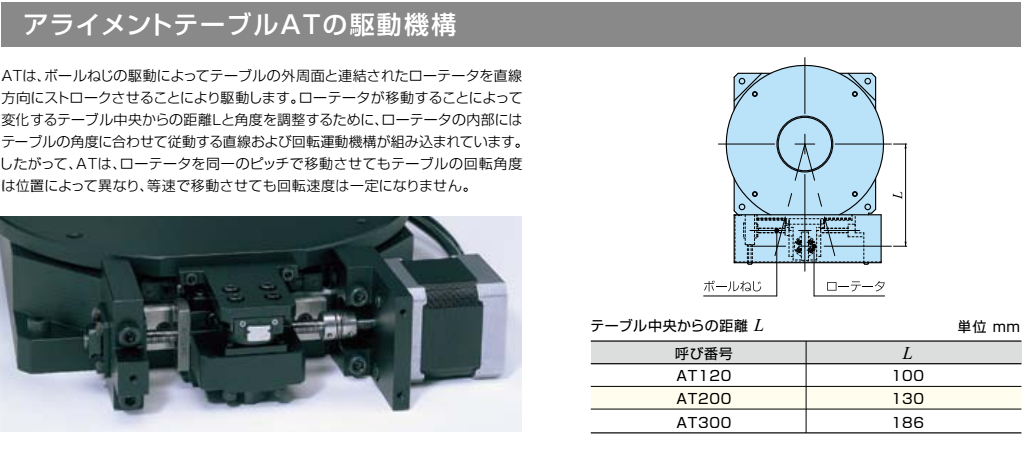 アライメントテーブルAT駆動機構