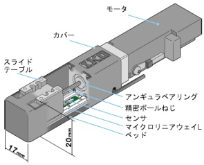 製品特長