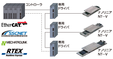 モーションネットワーク対応