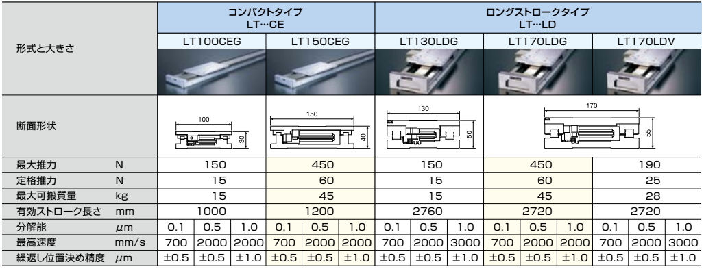 ラインナップ