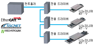 제품 특징