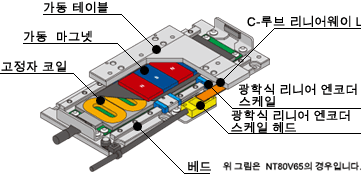 제품 특징