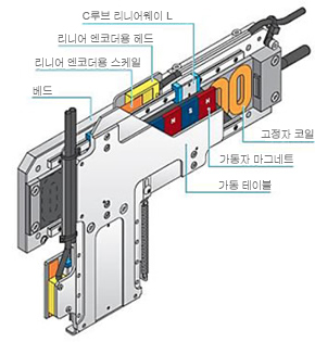 제품 특징