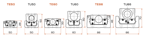 Sectional height