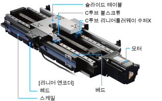 제품 특징