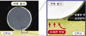 제품 특징