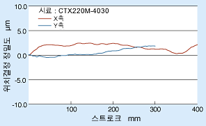 제품 특징