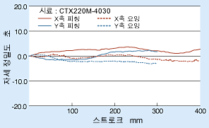 제품 특징