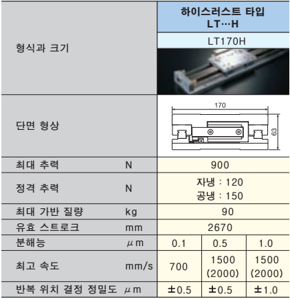제품구성