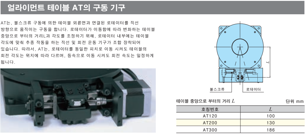 얼라이먼트테이블AT 구동 기구