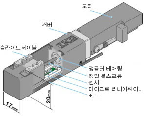 마이크로 정밀위치결정테이블 TM 제품 특징