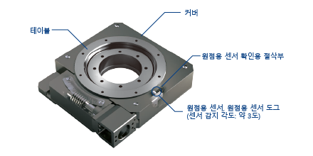 리미트 센서 없는 사양