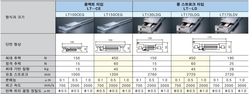 제품구성
